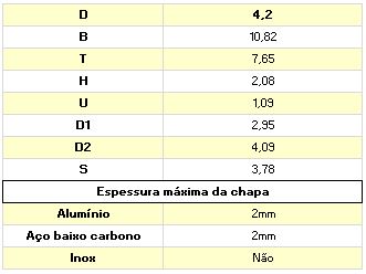 tabela de medidas